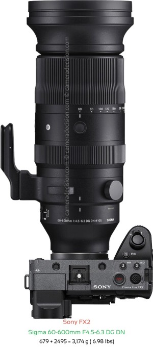 Sony FX2 with Sigma 60-600mm F4.5-6.3 DG DN Lens Size