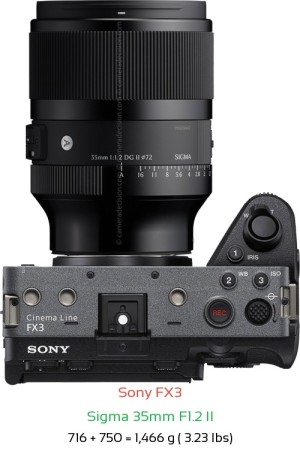 Sony FX3 with Sigma 35mm F1.2 II Lens Size