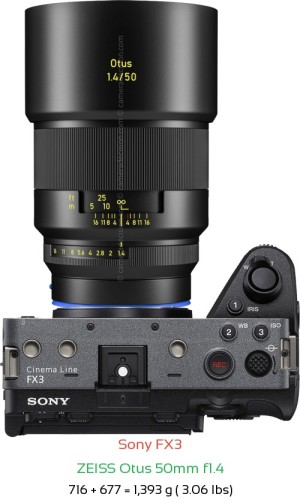 Sony FX3 with Zeiss Otus 50mm f1.4 Lens Size