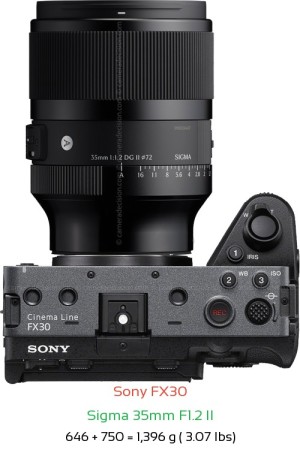 Sony FX30 with Sigma 35mm F1.2 II Lens Size