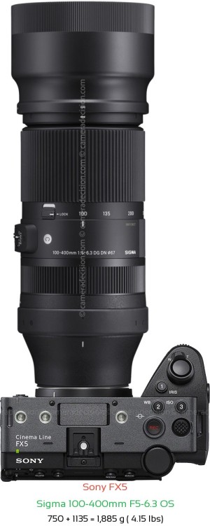 Sony FX5 with Sigma 100-400mm F5-6.3 OS Lens Size
