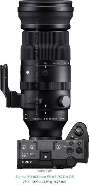Sony FX5 with Sigma 150-600mm F5-6.3 DG DN OS Lens Size