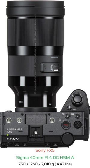 Sony FX5 with Sigma 40mm F1.4 DG HSM A Lens Size