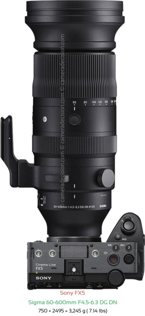 Sony FX5 with Sigma 60-600mm F4.5-6.3 DG DN Lens Size