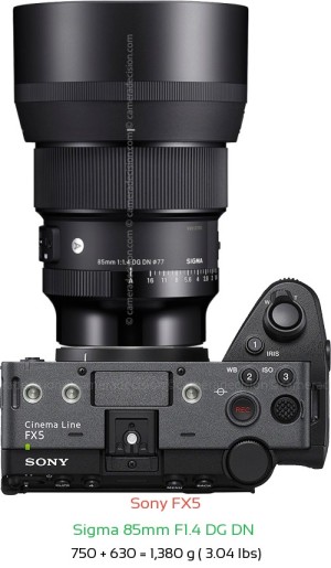 Sony FX5 with Sigma 85mm F1.4 DG DN  Lens Size