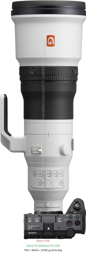 Sony FX5 with Sony FE 600mm F4 GM Lens Size