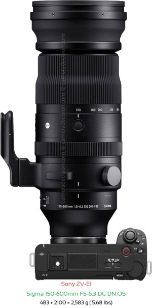 Sony ZV-E1 with Sigma 150-600mm F5-6.3 DG DN OS Lens Size