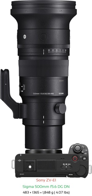 Sony ZV-E1 with Sigma 500mm f5.6 DG DN Lens Size