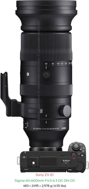 Sony ZV-E1 with Sigma 60-600mm F4.5-6.3 DG DN Lens Size
