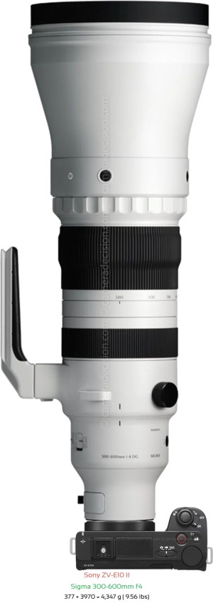 Sony ZV-E10 II with Sigma 300-600mm f4 Lens Size