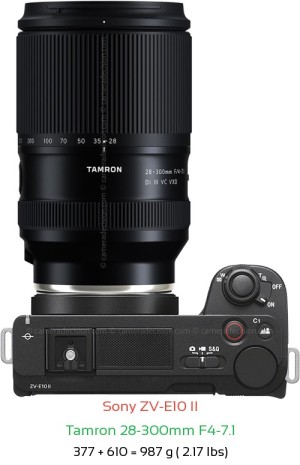 Sony ZV-E10 II with Tamron 28-300mm F4-7.1 Lens Size