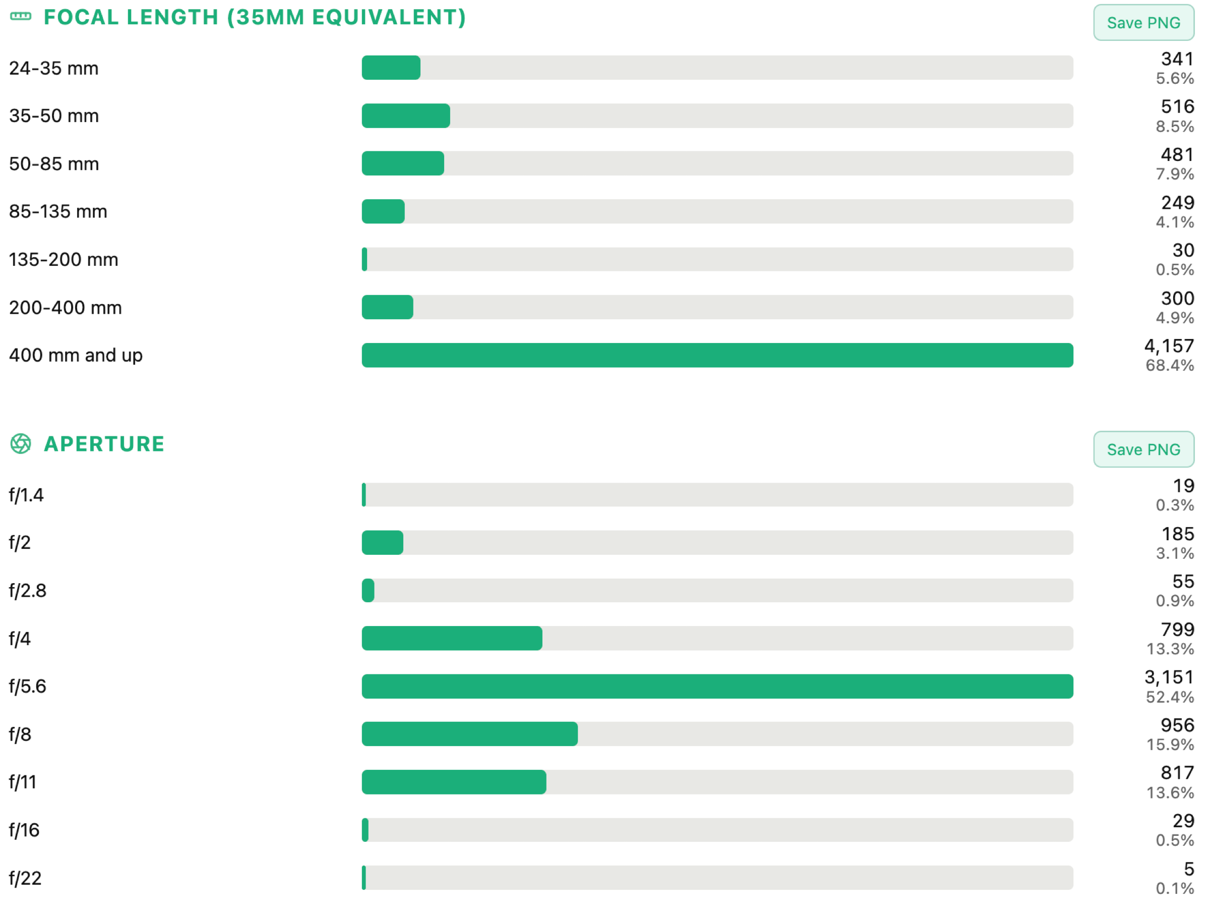Interactive charts in a CAMDEC Snapshot report