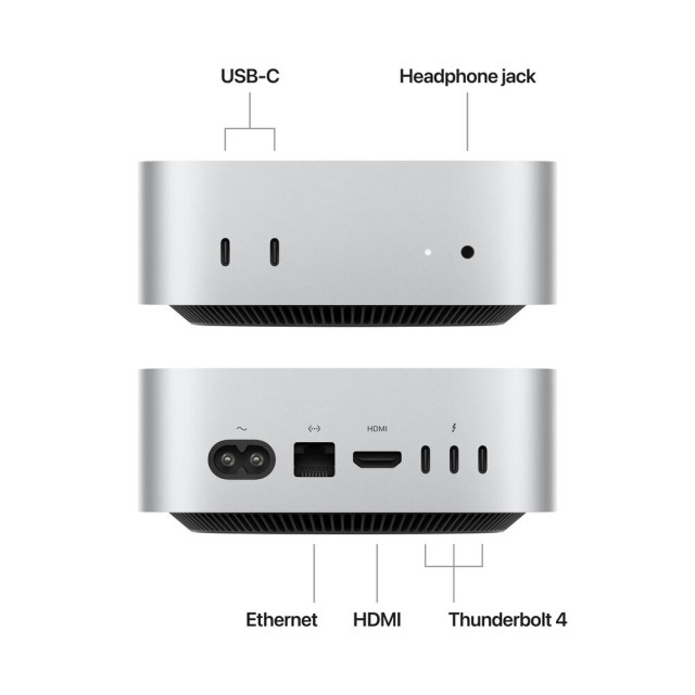 Apple Mac Mini M4 Inputs and Outputs