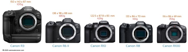 Canon EOS R3, R6 Mark II, R8, R100 and R10 Firmware Updates Released