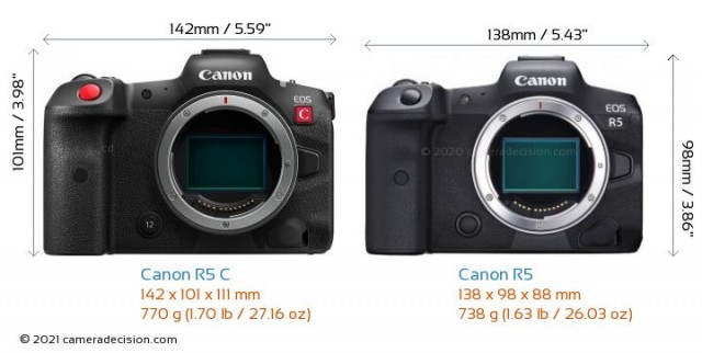 Canon EOS R5 vs R5 C Size Comparison Front View
