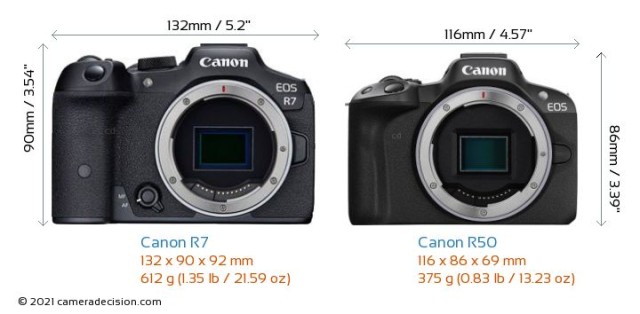 Canon EOS R7 and EOS R50