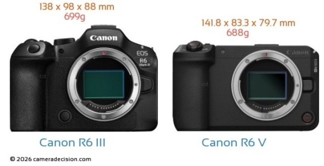 Canon Just Dropped Firmware for the EOS R6 V and R6 Mark III