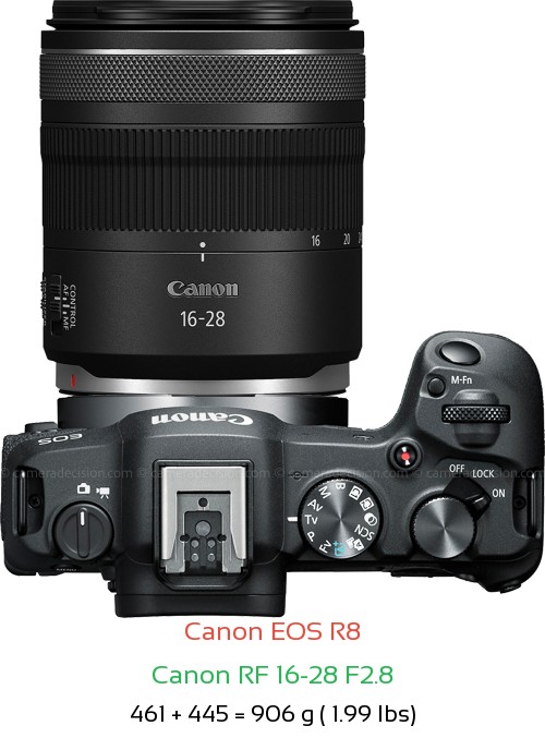 Canon RF 16-28mm F2.8 STM IS with Canon EOS R8