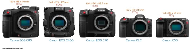 Canon Released Firmware Updates for its Cinema Line C400, C80, C70 and R5C Cameras