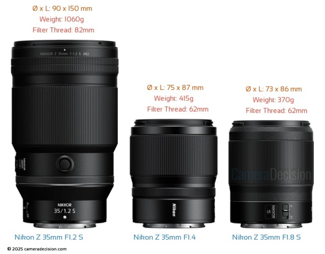 Choosing the Right Nikon Z 35mm f1.2 vs f1.4 vs f1.8 Size and Specs Comparison