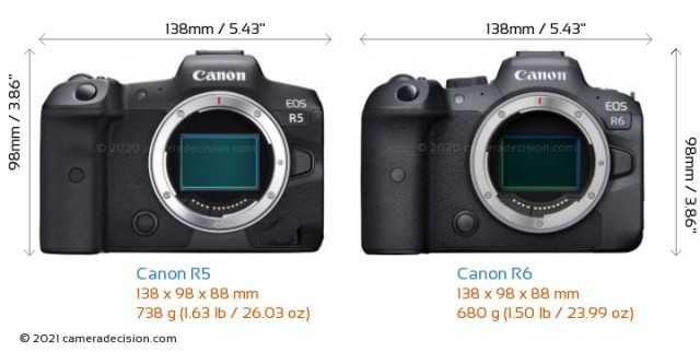 Firmware Updates V1.7.0 for Canon R5 and R6 Released