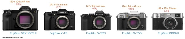 Fujifilm Firmware Updates Released December 2024