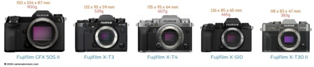 Fujifilm Firmware updates for X-T3, X-T4, X-T30 II, X-S10 and GFX50S II Cameras - April 2024