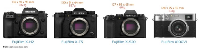 Fujifilm X-100VI vs X-T5 vs X-H2 vs X-S20