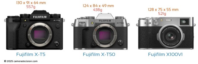 Fujifilm X-T5 vs X-T50 vs X100VI Firmware Update July 2025
