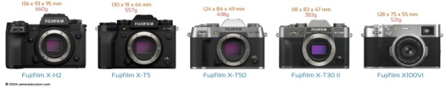 Fujifilm X-T50 vs X-T5 vs X-T30 II vs X100VI vs X-H2