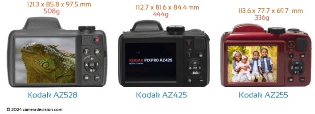 Kodak PixPro SuperZoom Cameras