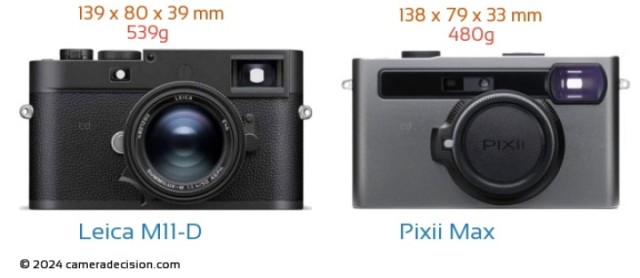 Leica M11-D vs Pixii Max