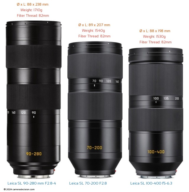 Leica SL 90-280 mm F2.8-4 vs Leica SL 70-200 F2.8 vs Leica SL 100-400 f5-6.3