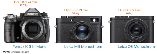 Monochrome Cameras in 2025