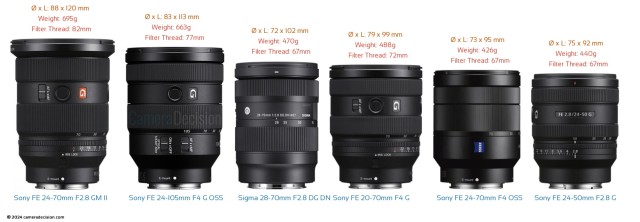 More Compact Alternatives to the Sony FE 24-70mm F2.8 GM II Lens