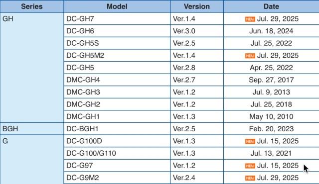 New Panasonic GH7, GH5 II and G9 II Firmware Updates Improves Security and Stability