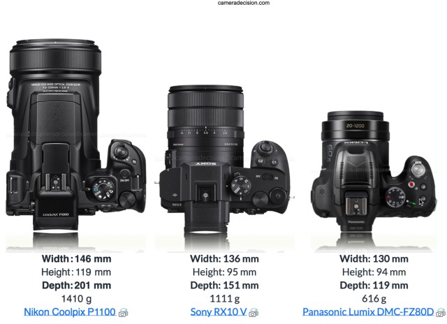 New Sony RX10 V vs Nikon P1100 vs Panasonic FZ80D Size and Specs Comparison