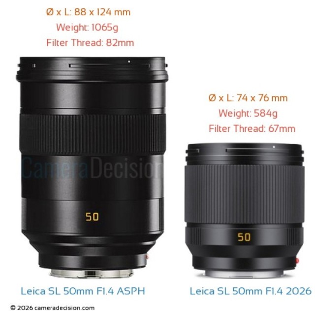 New vs Old Leica SL 50mm f1.4 ASPH A Massive Size Difference