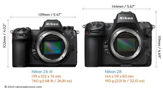Nikon Z8 and Z6 III receive Major Firmware Updates