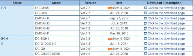 Panasonic Firmware Update for G9, GH5s and BGH1 