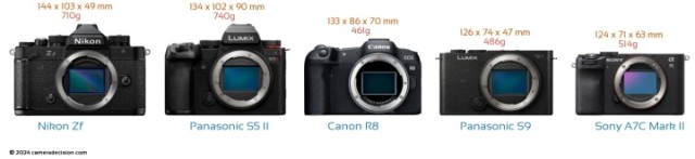 Panasonic Lumix S9 Size Comparison with Main Full-frame Rivals
