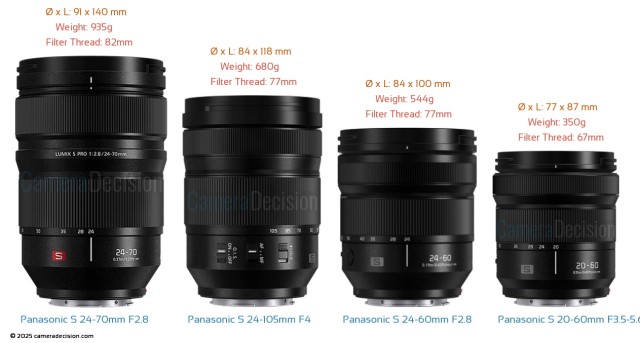 Panasonic S 24-70mm F2.8 vs Panasonic S 24-105mm F4 vs Panasonic S 24-60mm F2.8 vs Panasonic S 20-60mm F3.5-5.6 Lenses
