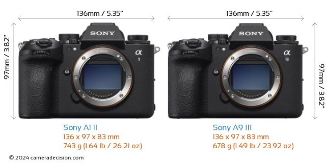 Sony A1 II and A9 III Major Firmware Updates V4.0 Released