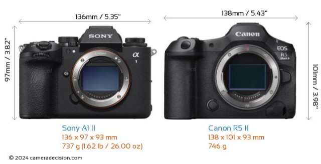 Sony A1 II vs Canon R5 II