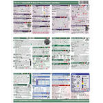 PhotoBert CheatSheet for Canon EOS 7D Mark II DSLR Camera for the Canon 7D MII