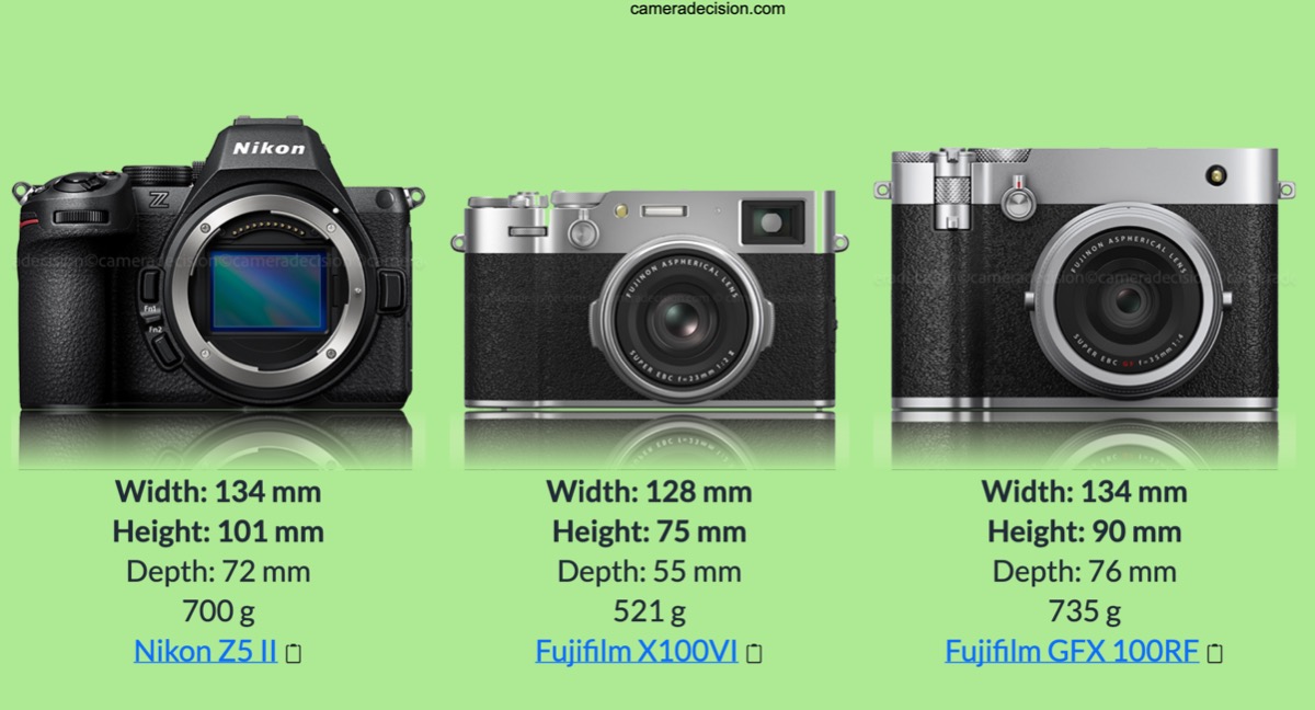 Nikon Z5 II, Fujifilm X100VI and Fujifilm GFX 100RF are on odd trio at the top of the best selling list