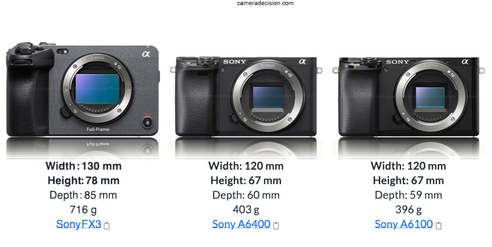 Sony FX3 vs A6400 vs A6100