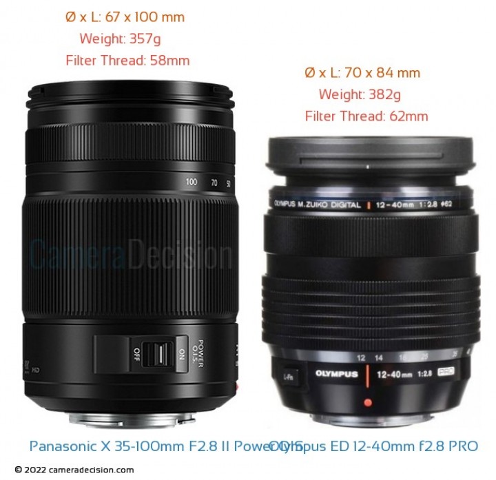 Panasonic Lumix G X Vario 35-100mm F2.8 II Power OIS vs Olympus M