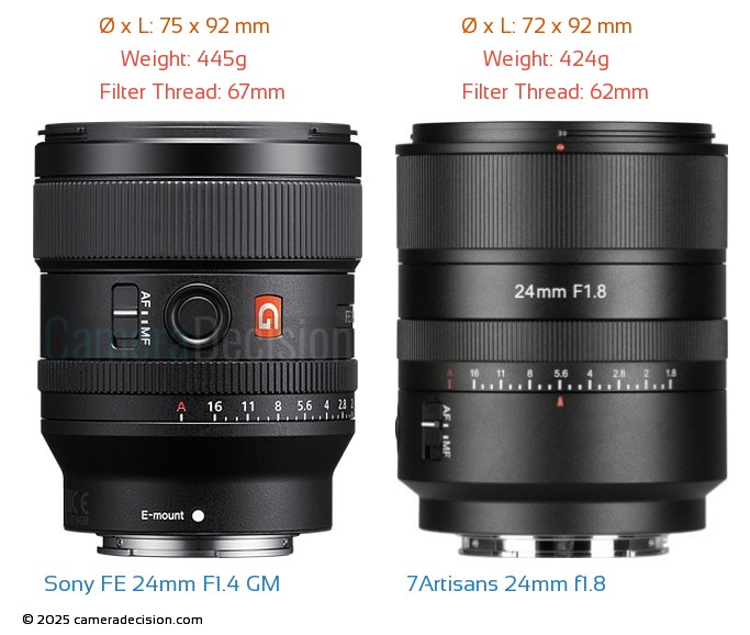 7Artisans 24mm F1.8 AF vs Sony FE 24mm F1.4 GM