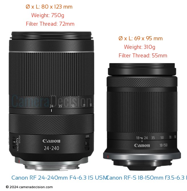 Canon RF 24-240mm vs RF-S 18-150mm Size